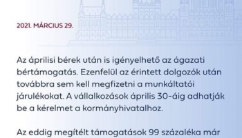 Áprilisban is lehet igényelni a bértámogatást