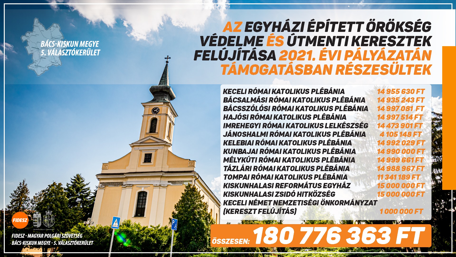 Az Egyházi épített örökség védelme