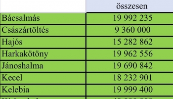 Környező települések - kormányzati pályázatok