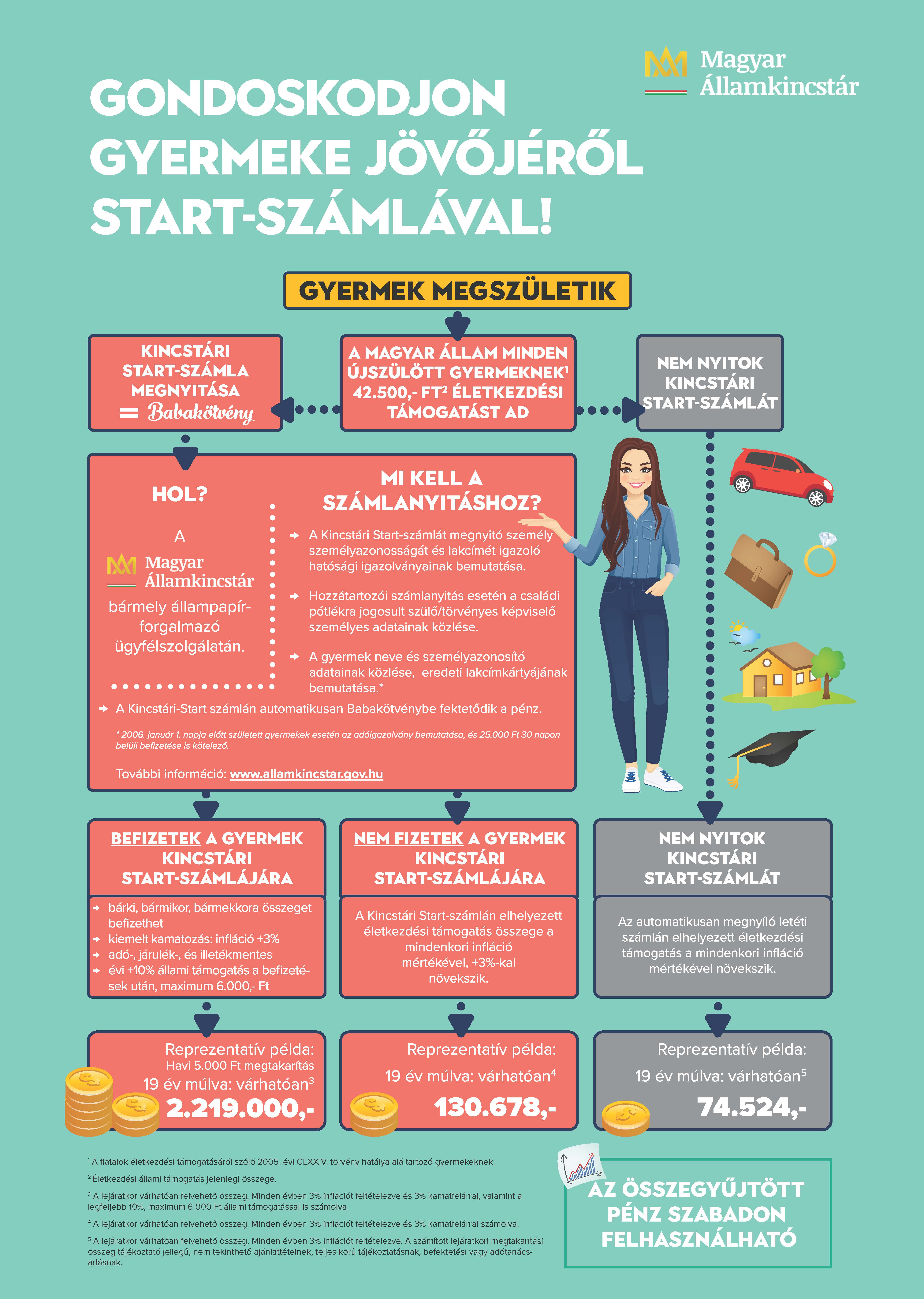 Gondoskodjon gyermeke jövőjéről