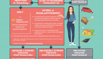 Gondoskodjon gyermeke jövőjéről